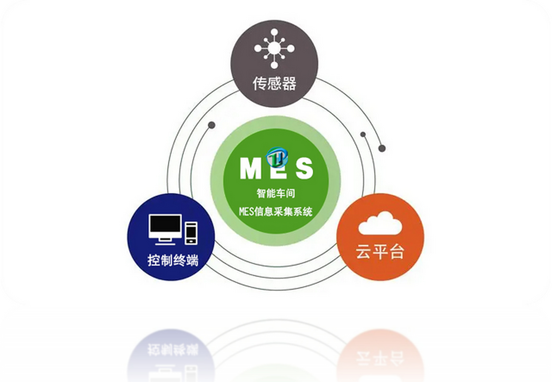 通達(dá)萬(wàn)物 工業(yè)設(shè)備智慧互聯(lián)的通訊挑戰(zhàn)與破局之路